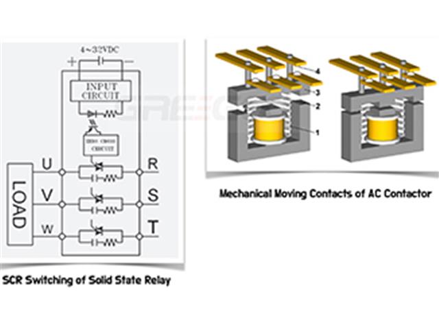 Comparison of Solid State Relays and AC Contactors in Terms of Instantaneous Current Withstand Capability