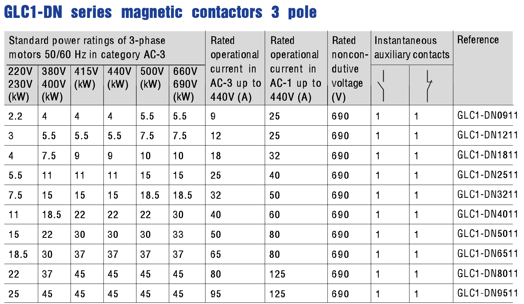 GLC1-DN contactor