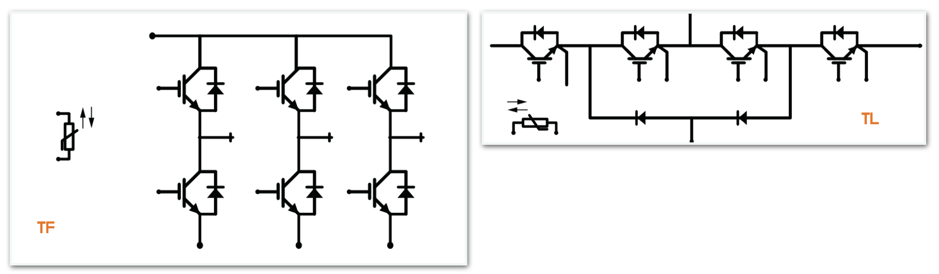 TF/TL diagram