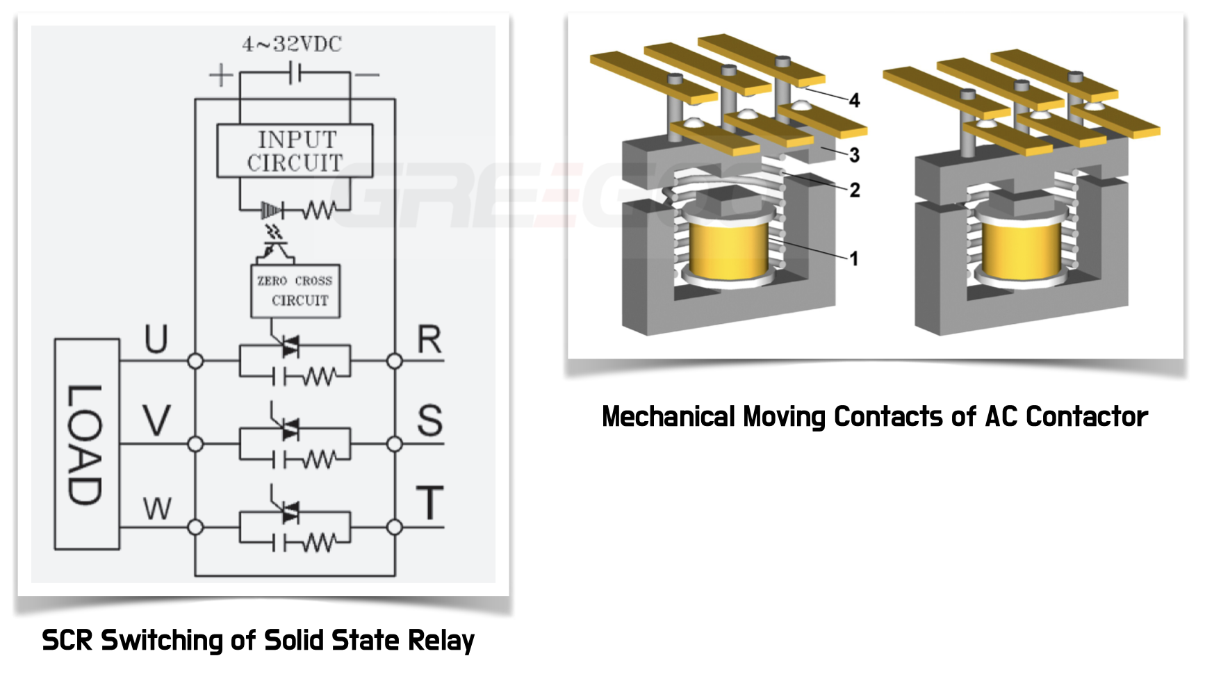 ac contactor vs solid state relay