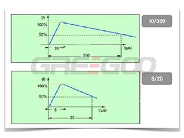 What is the main difference between 8/20μs and 10/350μs in SPD?