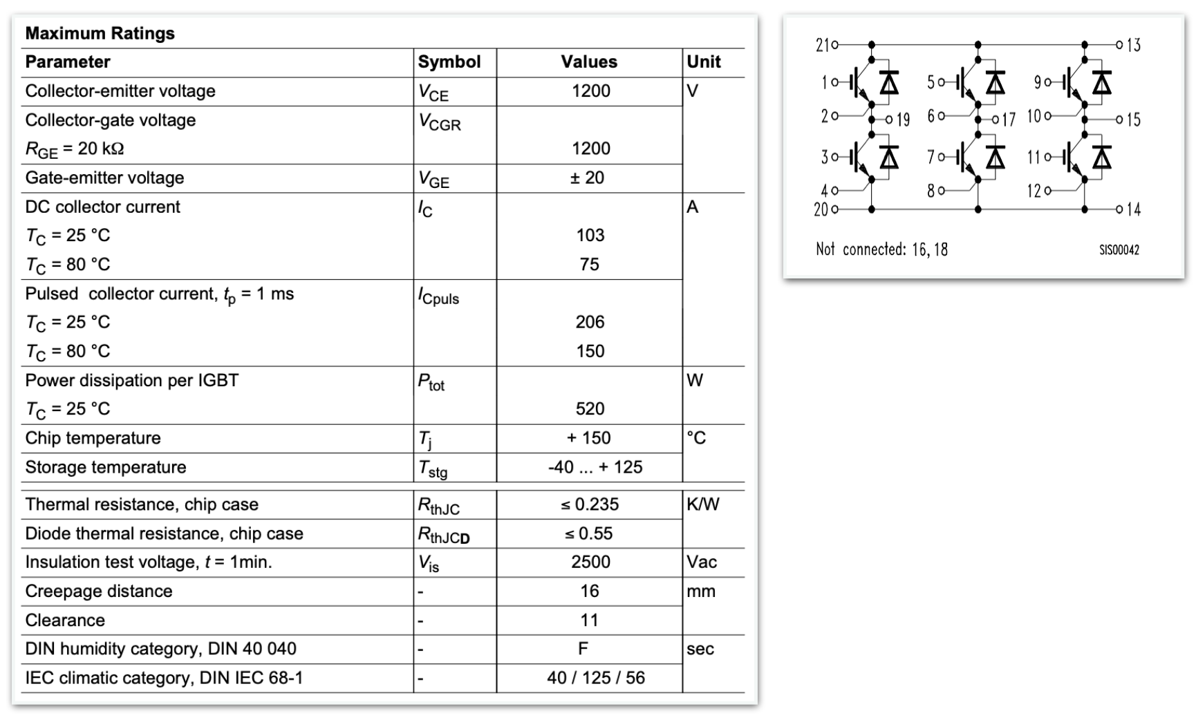 BSM 75 GD 120 DN2