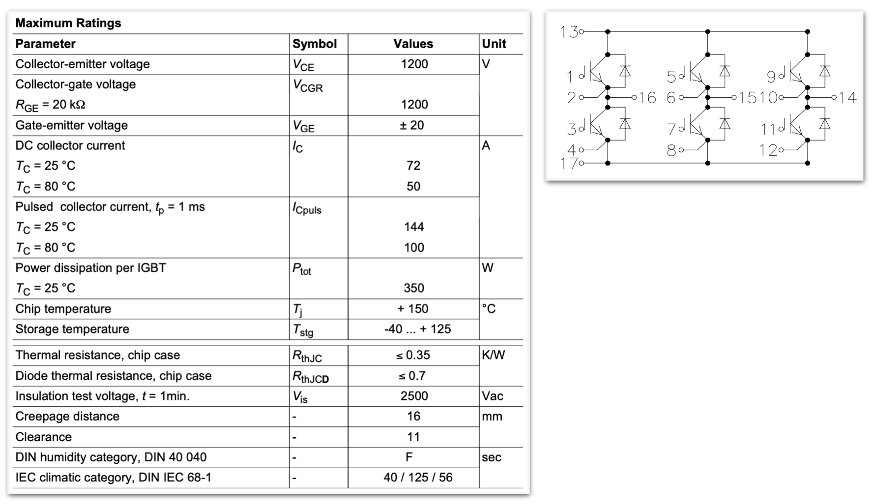 BSM 50 GD 120 DN2 