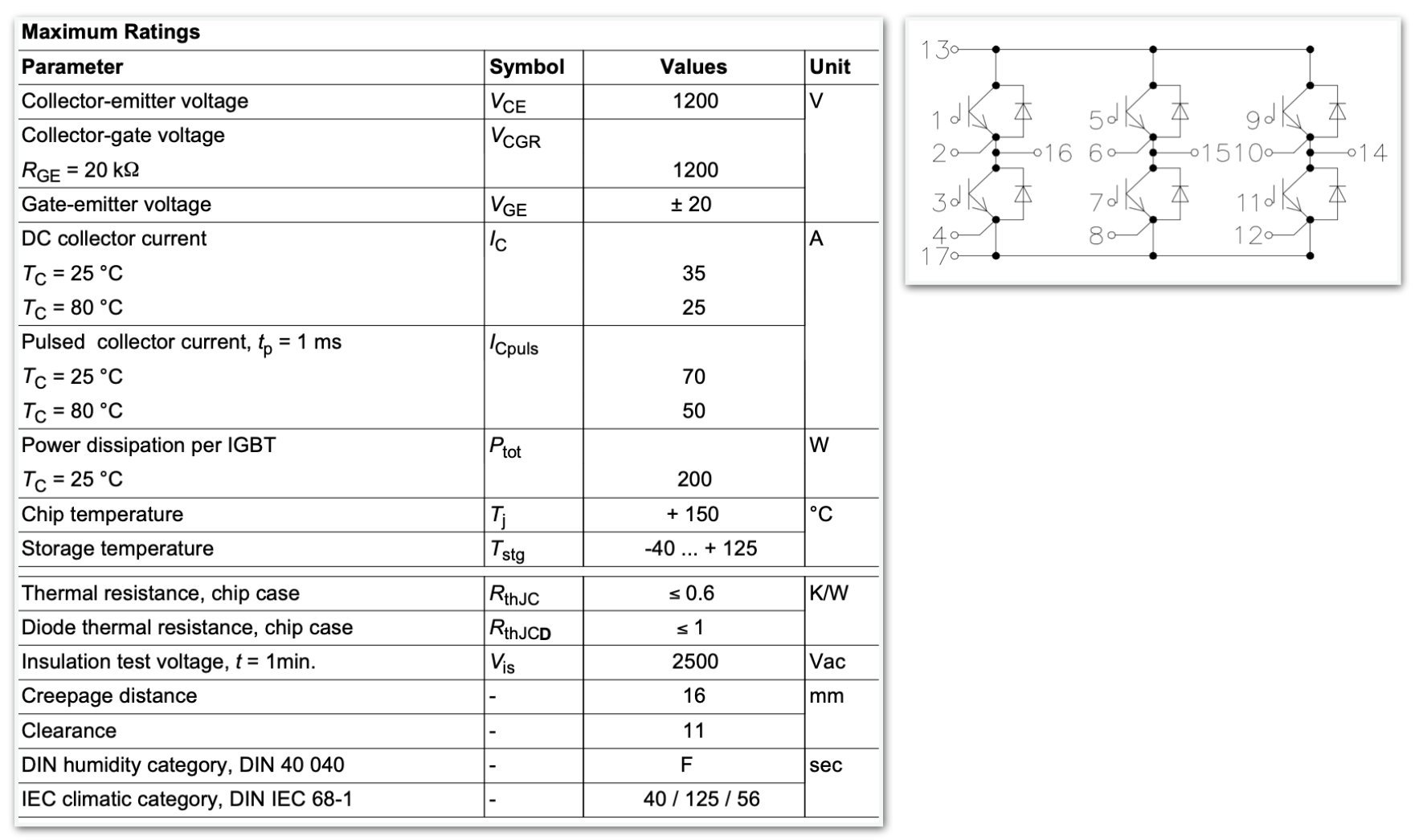 BSM 25 GD 120 DN2 