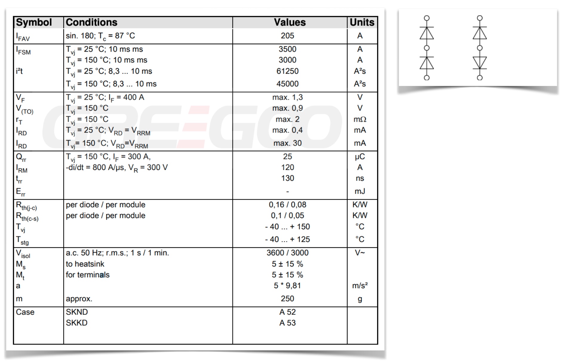 SKND 205F06