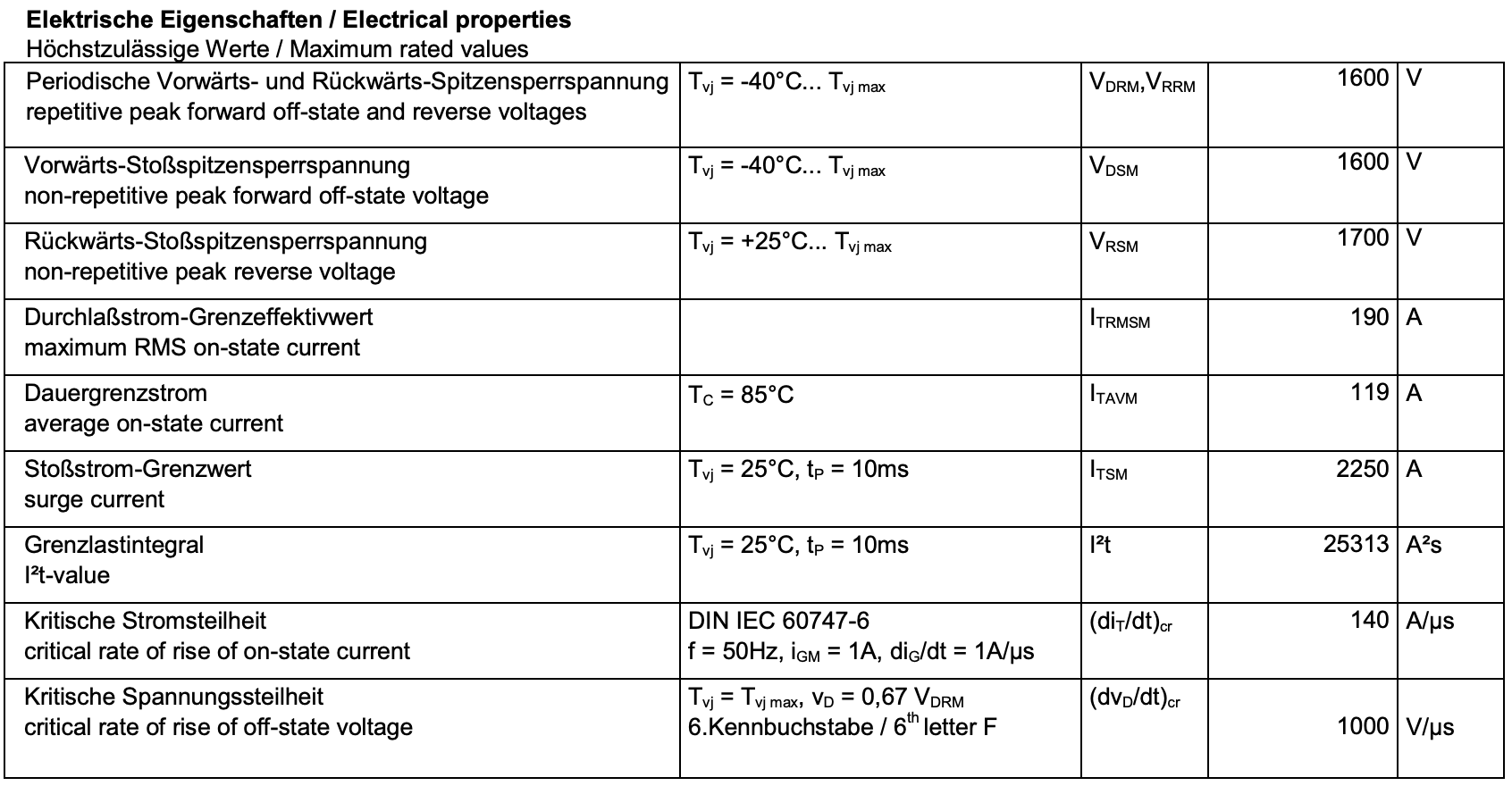 Maximum rated values