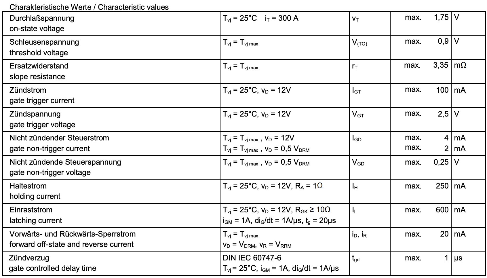 Characteristic values