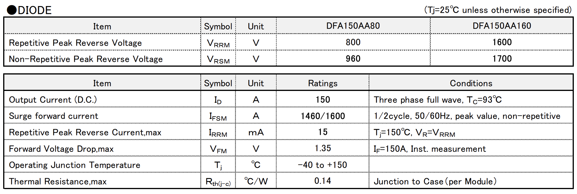 DFA150AA160 DFA150AA80 