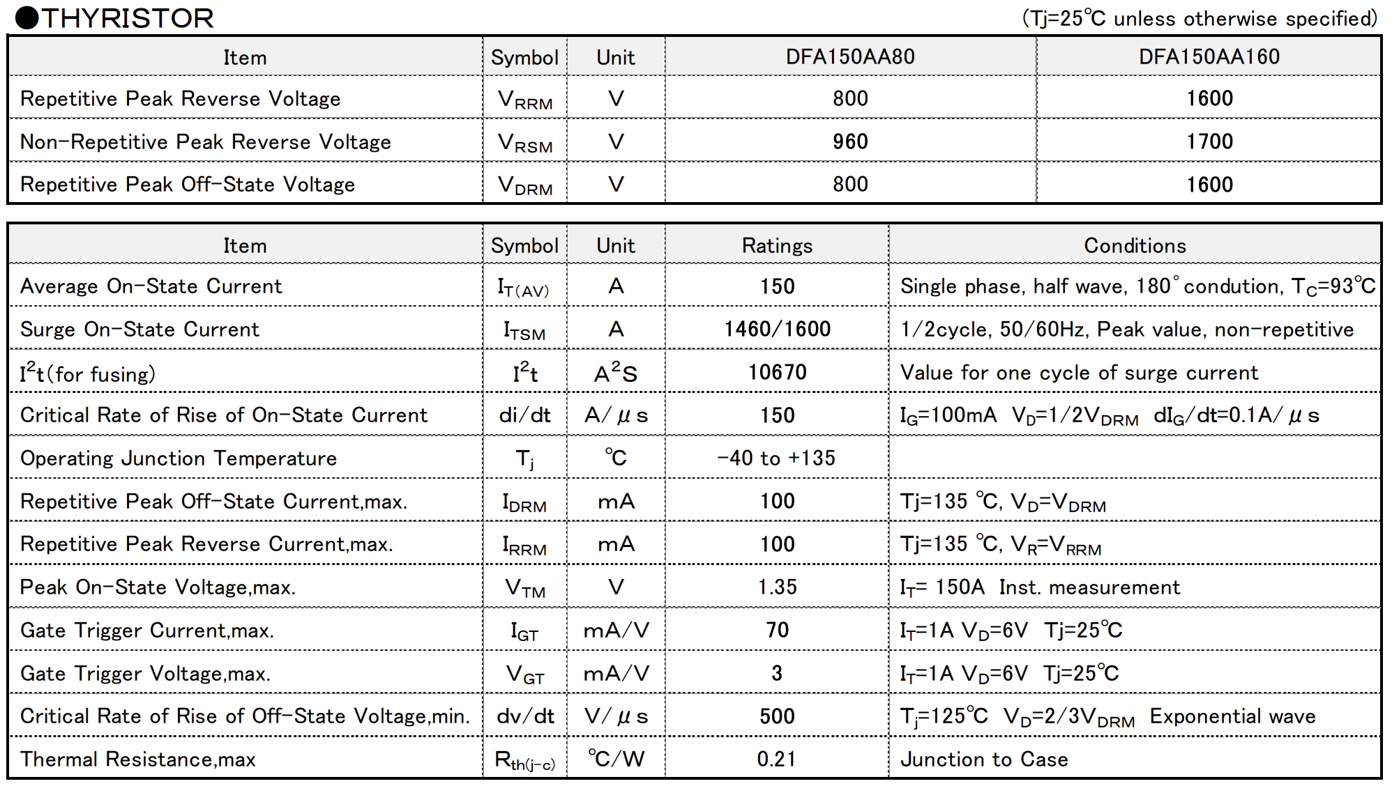 DFA150AA160 DFA150AA80 