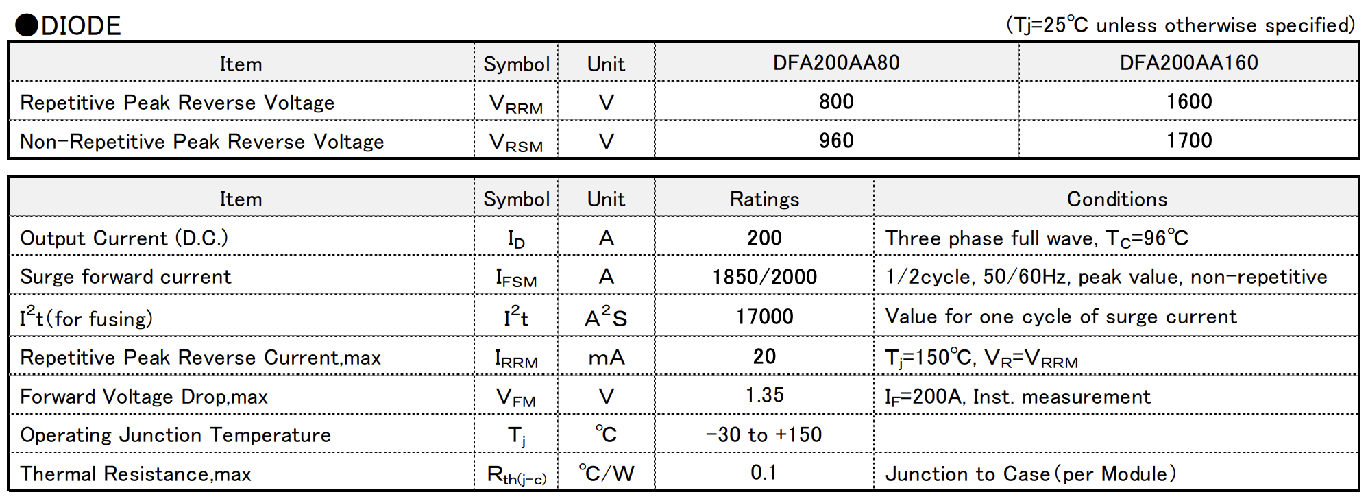 DFA200AA160 DFA200AA80