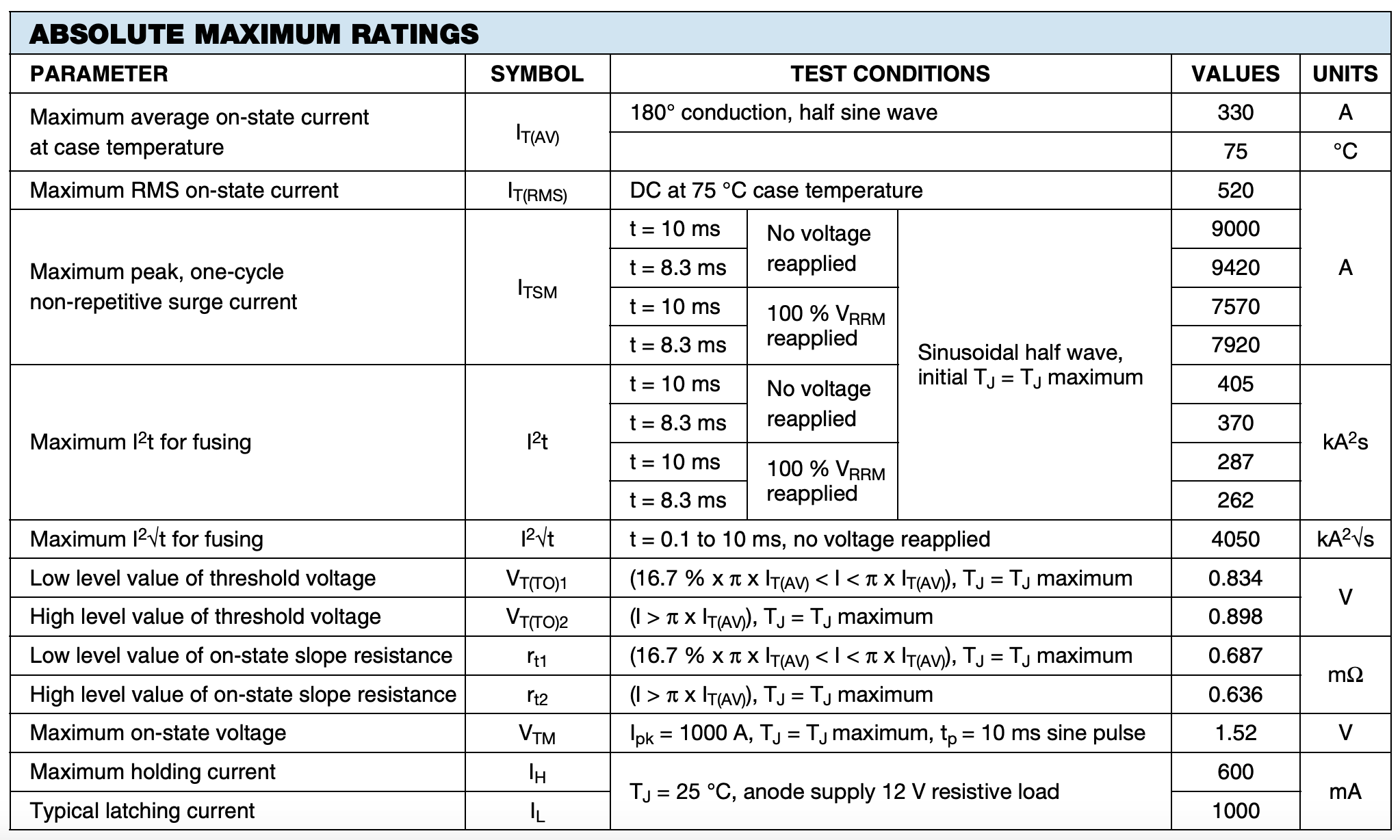 ABSOLUTE MAXIMUM RATINGS