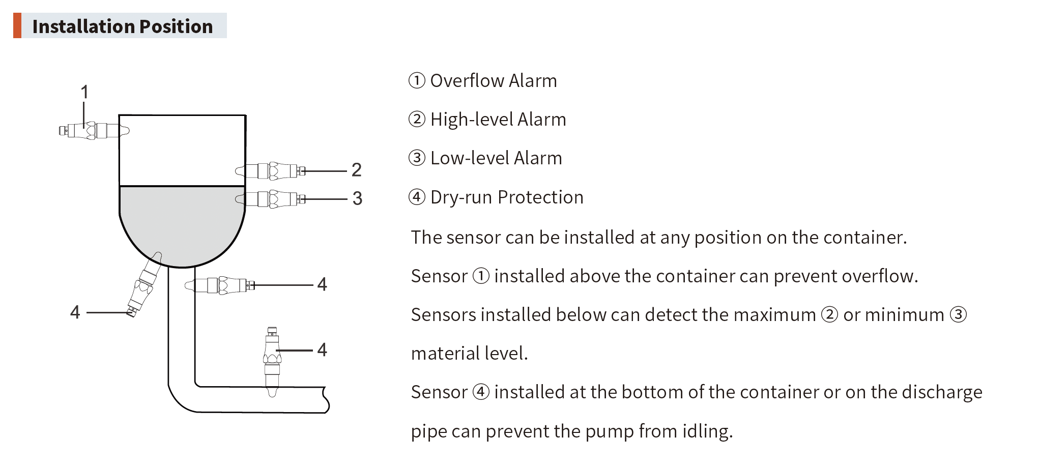 point level sensor installation position