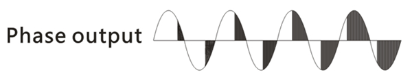 single phase scr power controller output waveform