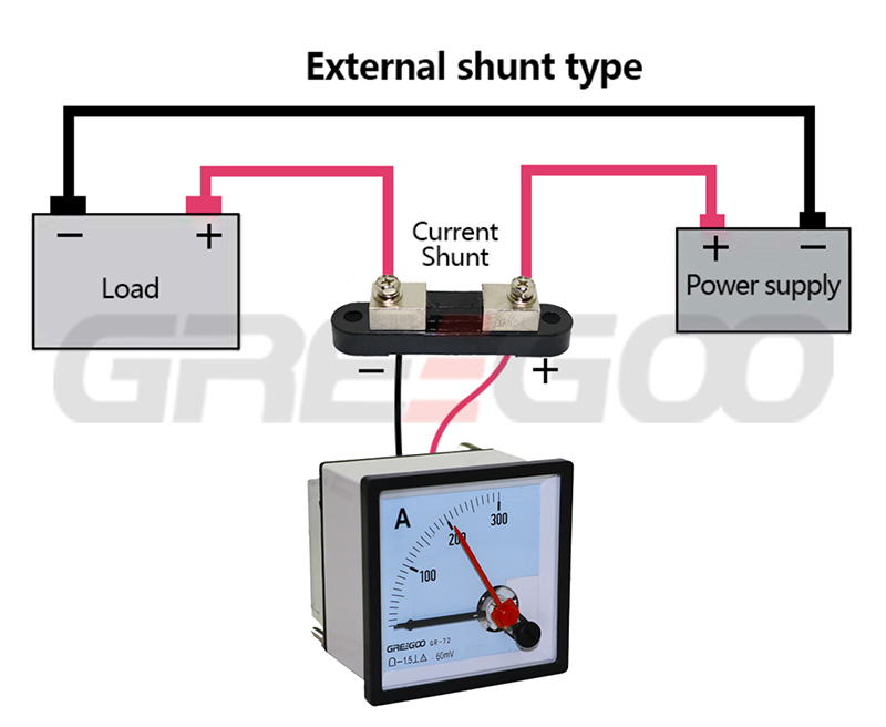 where to use a dc current shunt explanation