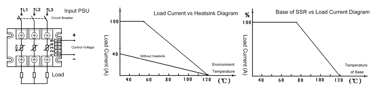 wiring connection and heat dispatch diagram of 200A to 500A 3 phase ssr