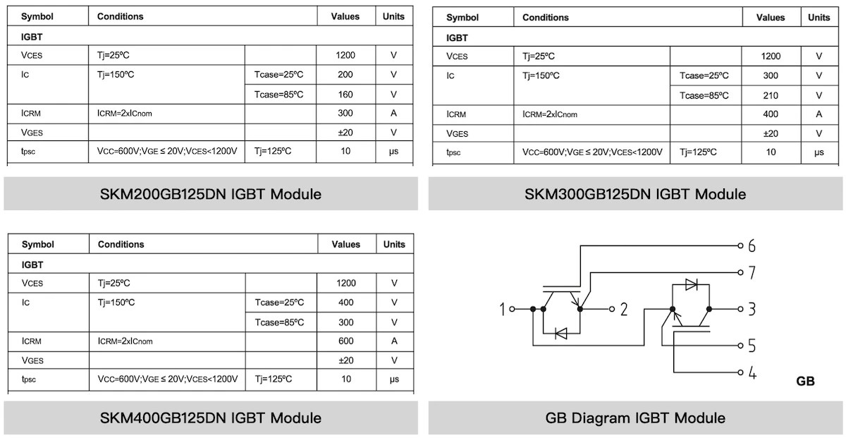 IGBT module
