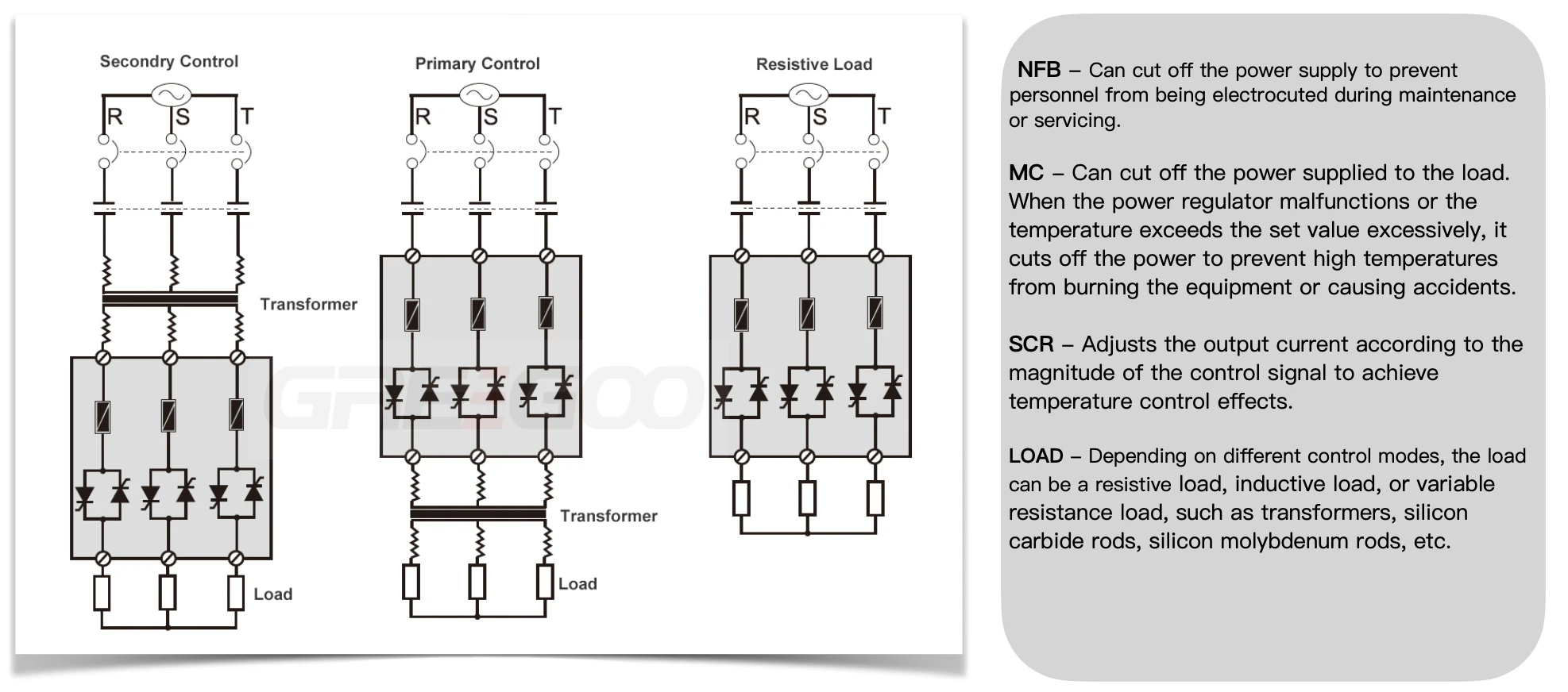 wiring diagram of hgw1 3 phase scr controller