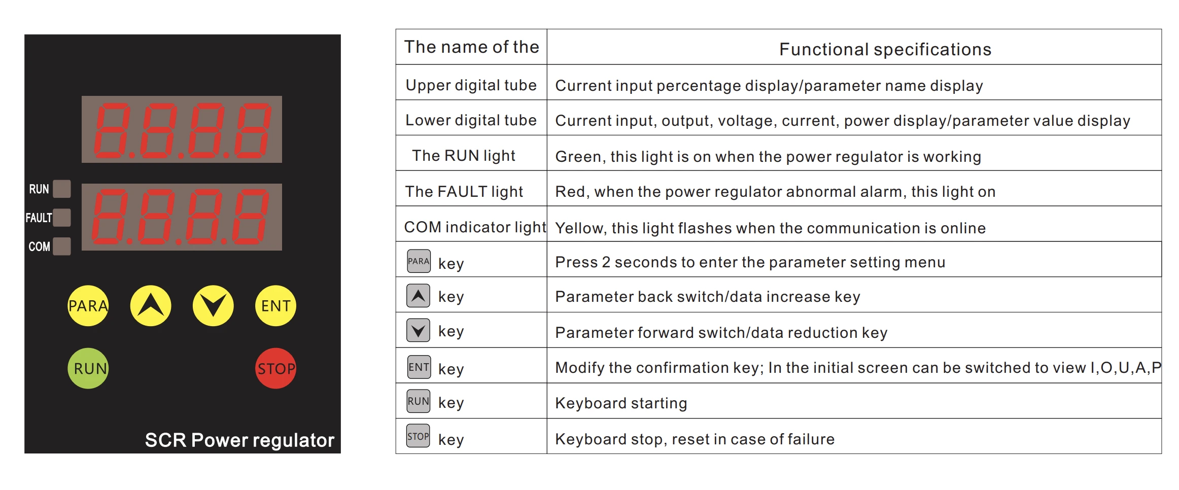Intelligent sCR controller