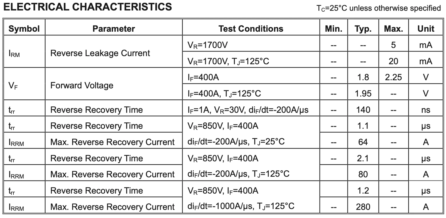 FRED Module GF400D170B2B