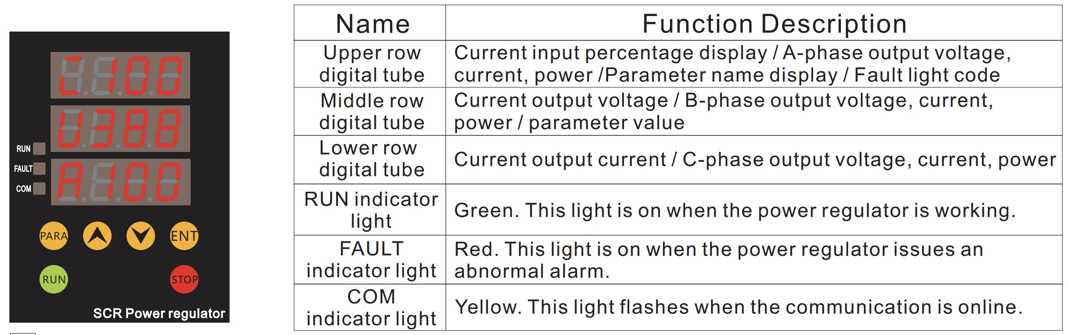 HGW9 intelligent scr controller