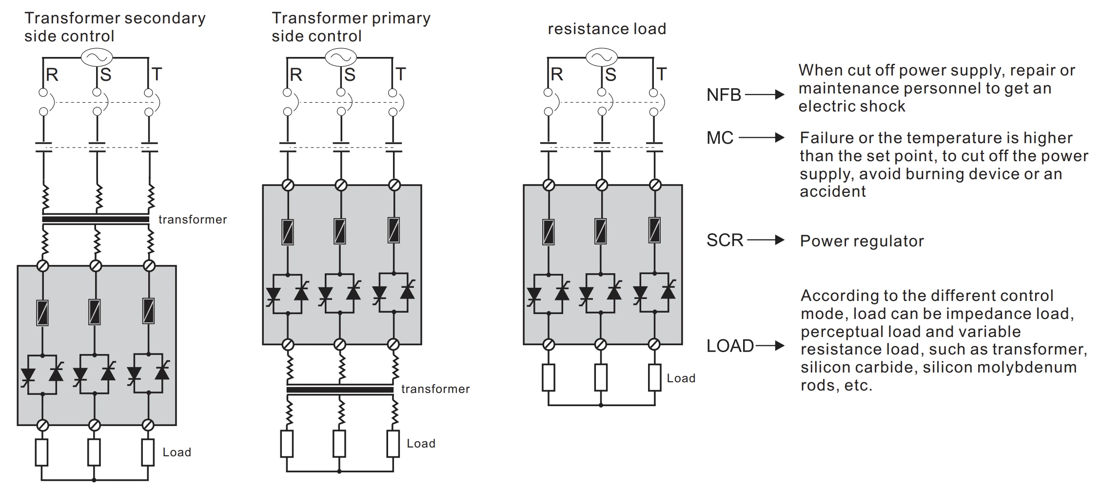 Wiring for HGW7 SCR regulator