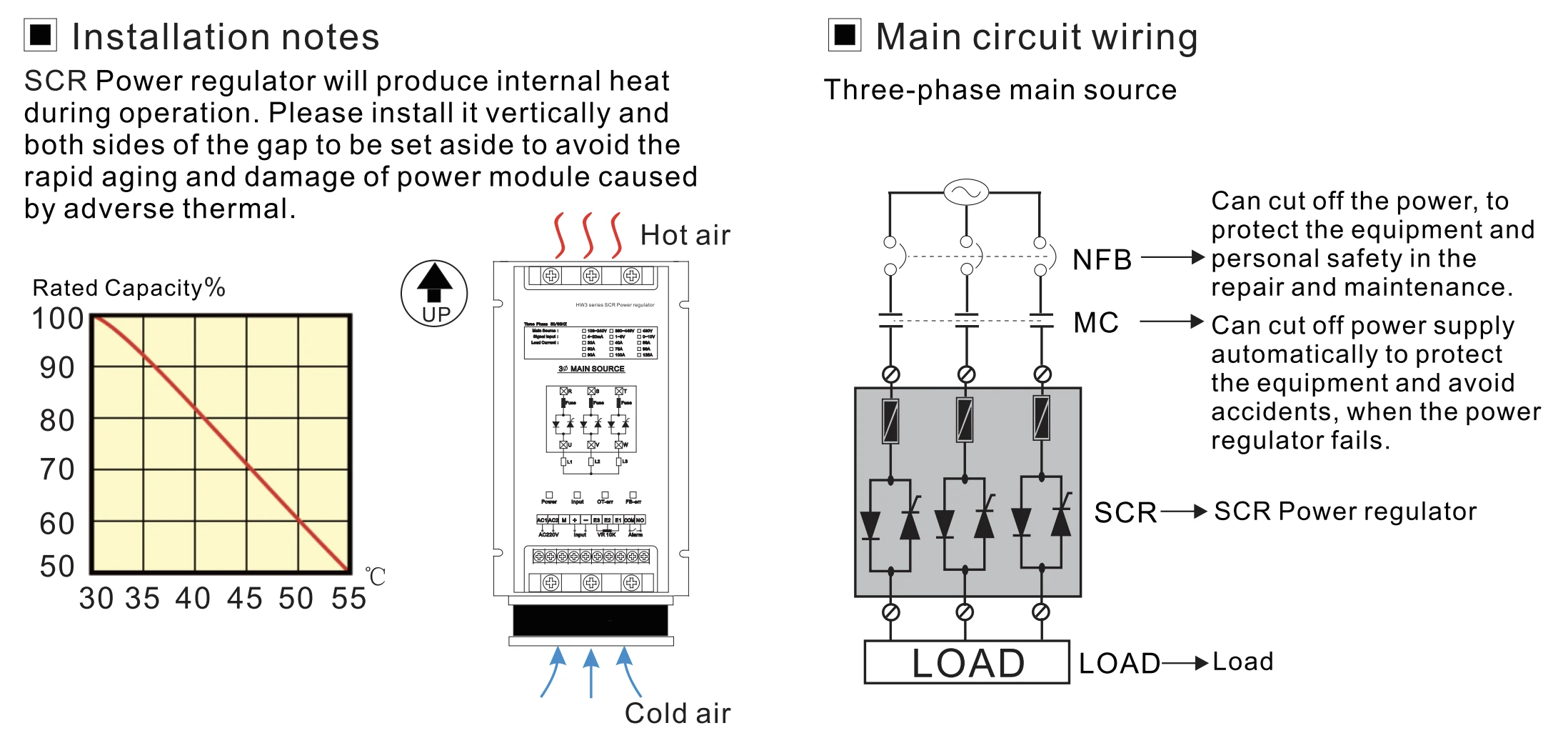 HGW3 basis SCR controller