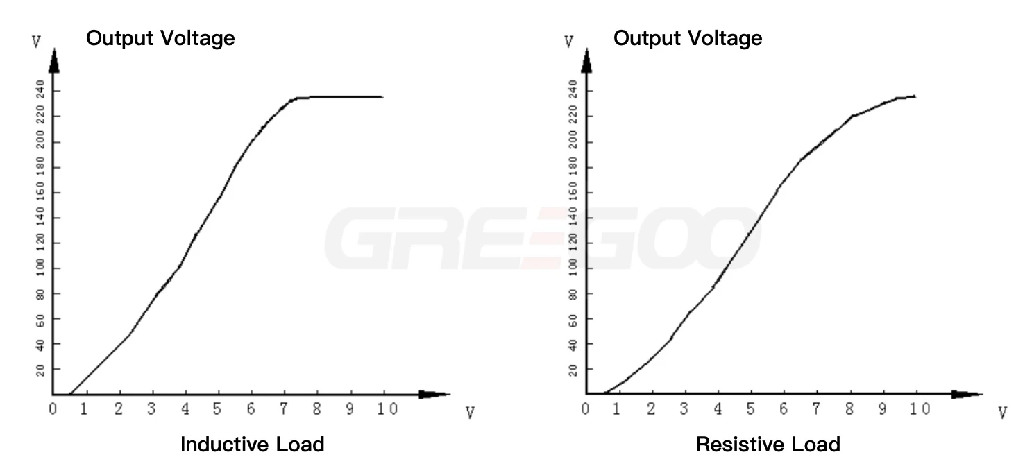 diagram of inductive load and resistive load