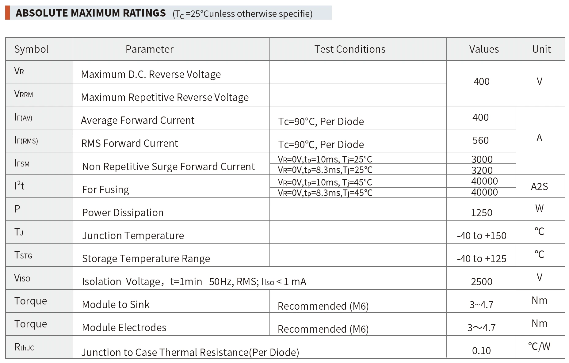 ABSOLUTE MAXIMUM RATINGS