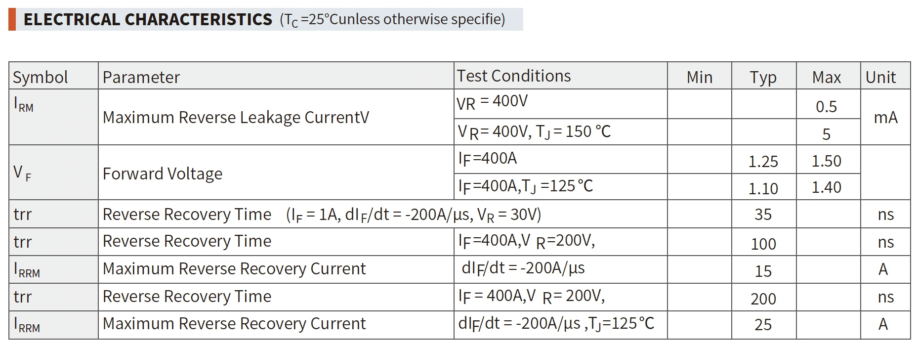 ELECTRICAL CHARACTERISTICS
