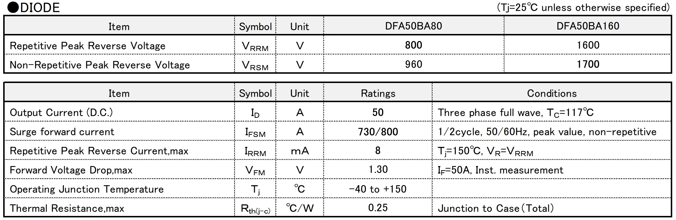 DFA50BA80 DFA50BA160