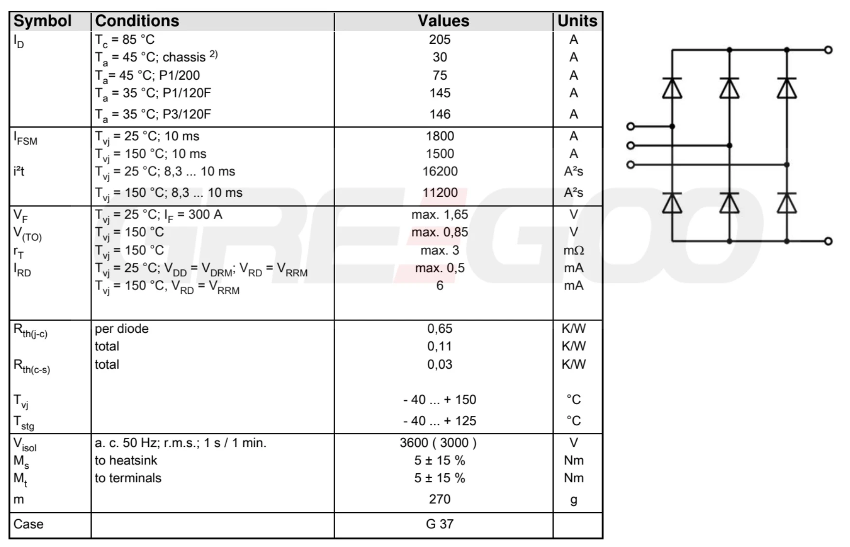 SKD160 Power Bridge Rectifiers
