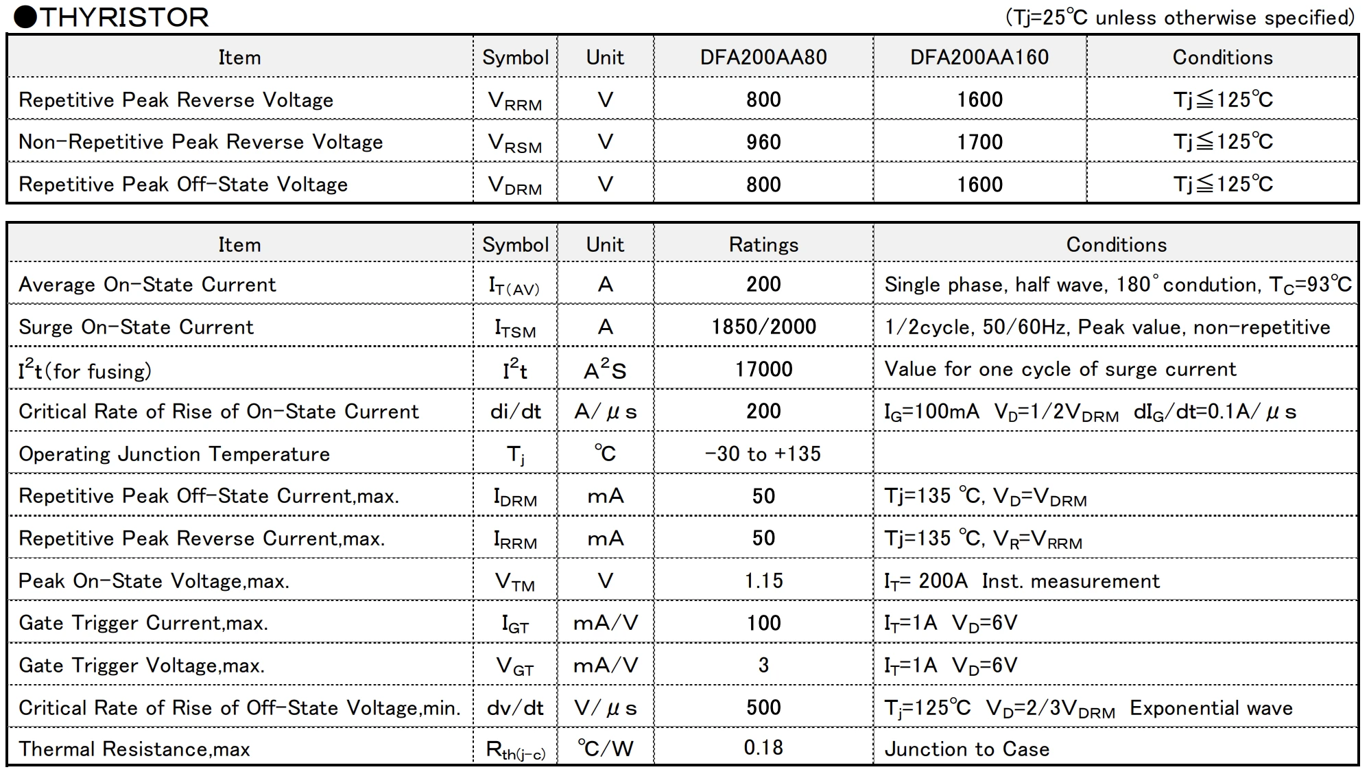 DFA200AA160 DFA200AA80