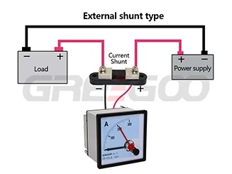 installation of dc current shunt