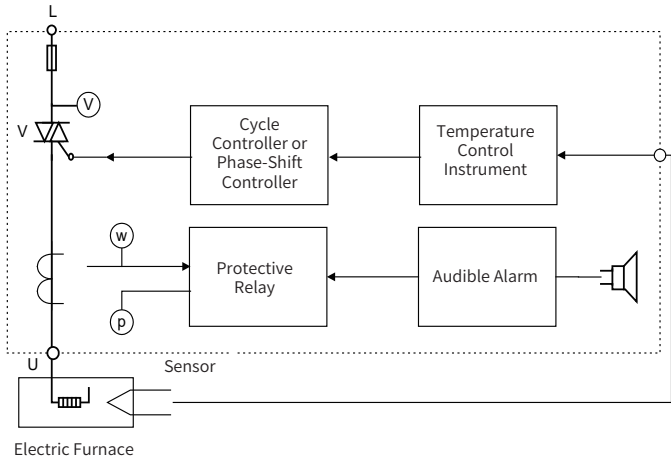 Cycle Power Regulator Block Diagram