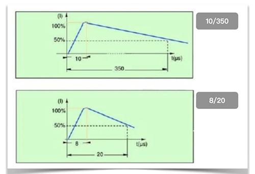 SPD waveform 10/350us and 8/20us