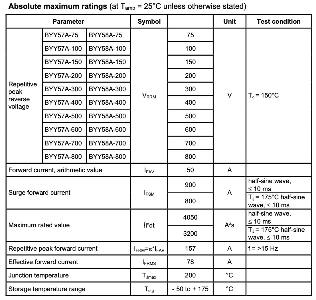Absolute maximum ratings