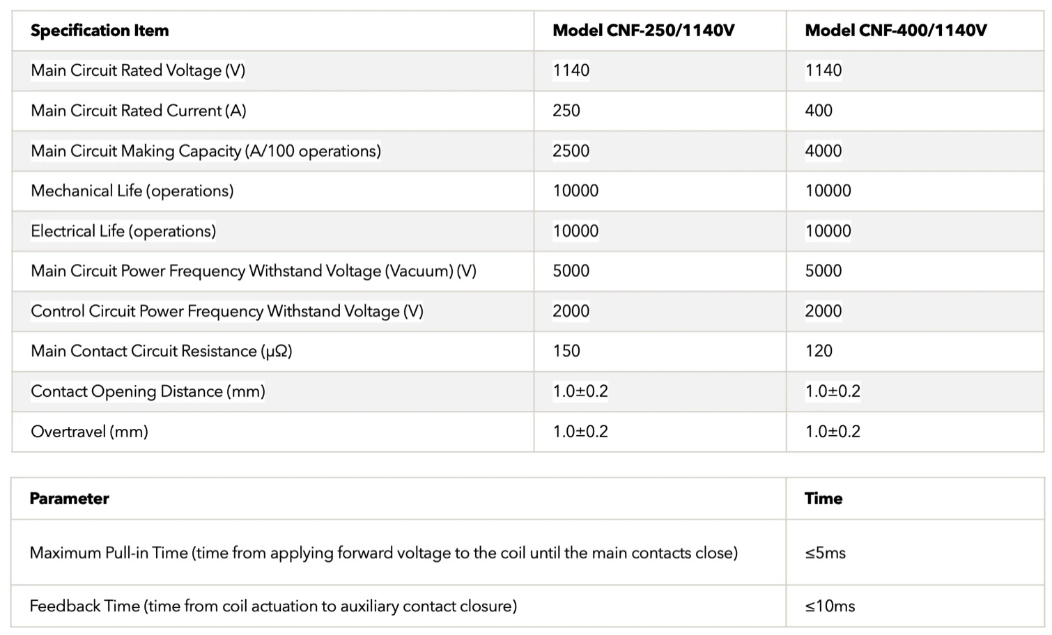 CNF-400A-1.14KV bypass switch