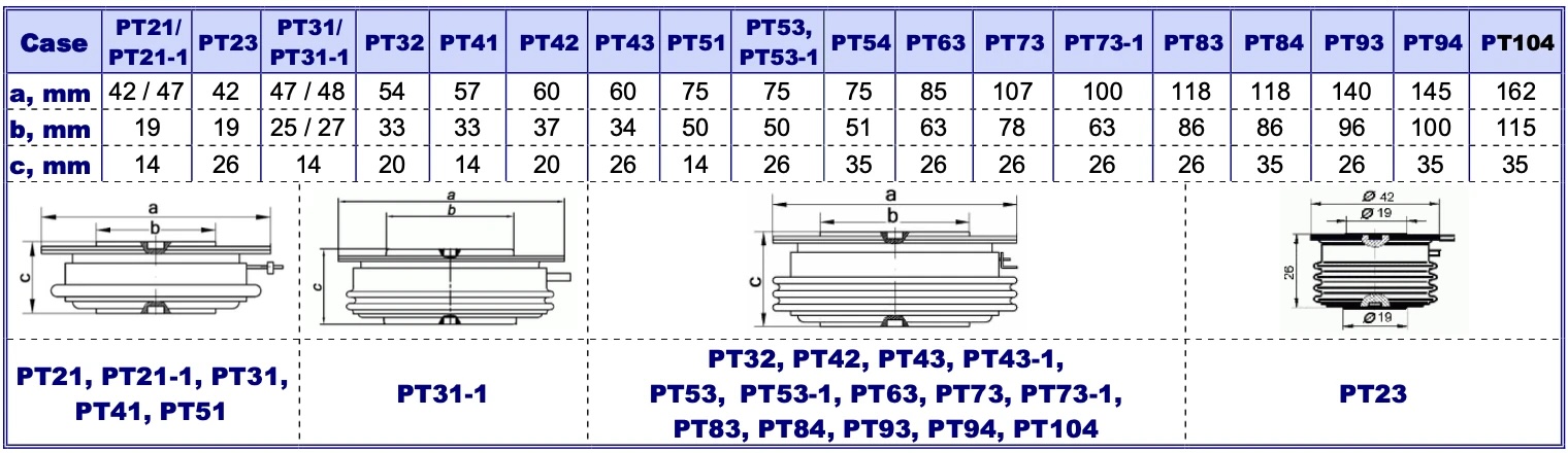 PHASE CONTROL THYRISTORS dimension