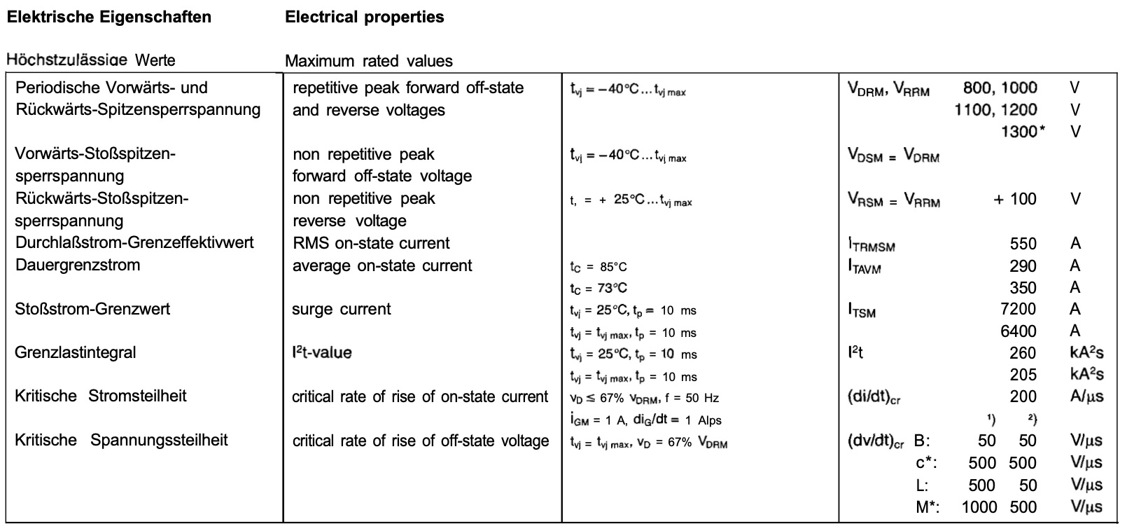 Electrical proporties T290F thyristor scr