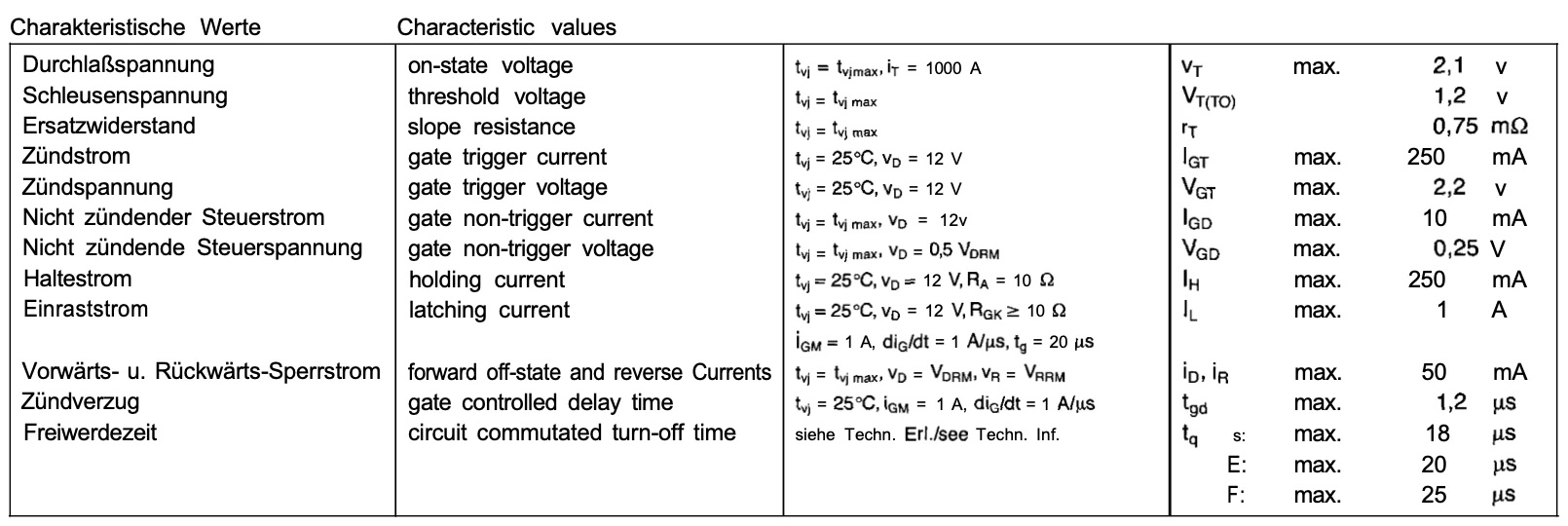 Characteristic value T290F