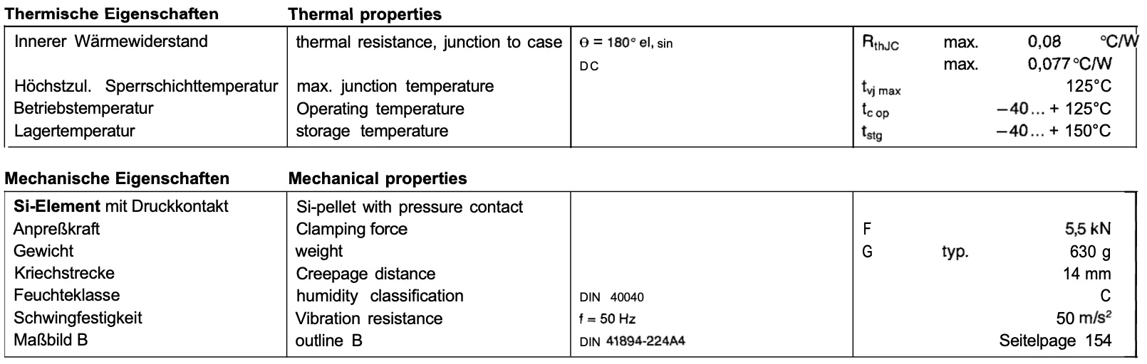 thermal and mechanical properties T290F