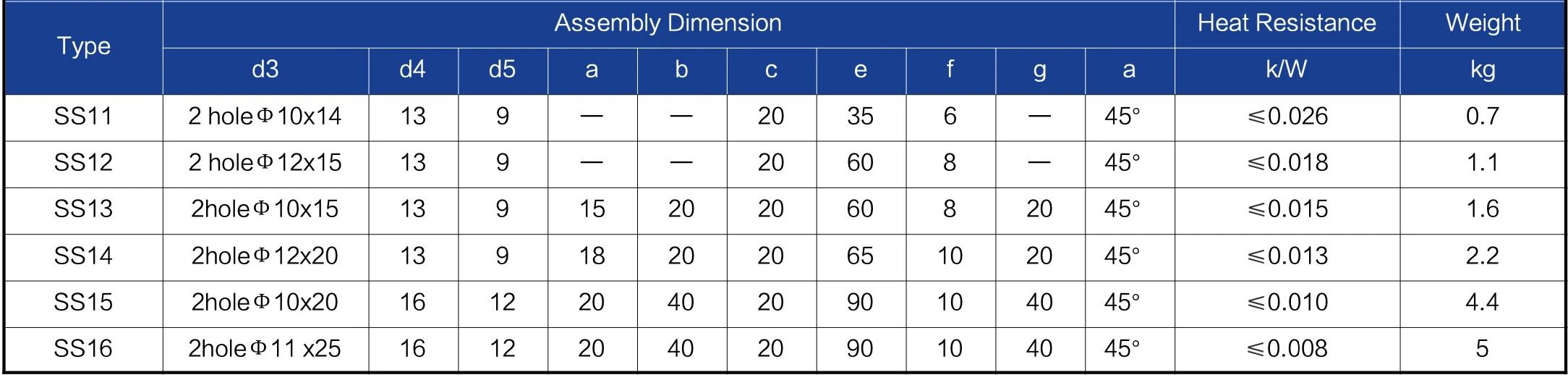 water cooling heatsink dimensions