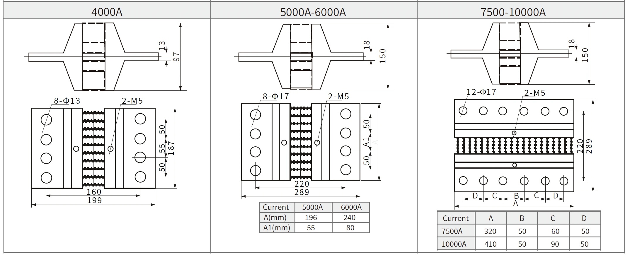 4000a to 10000a dc shunt