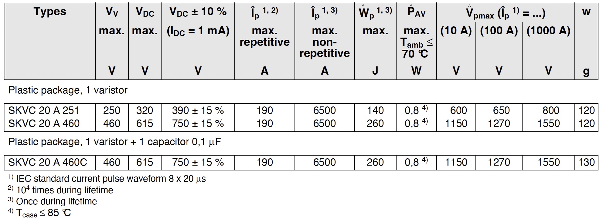 Varistor SKVC20A460C