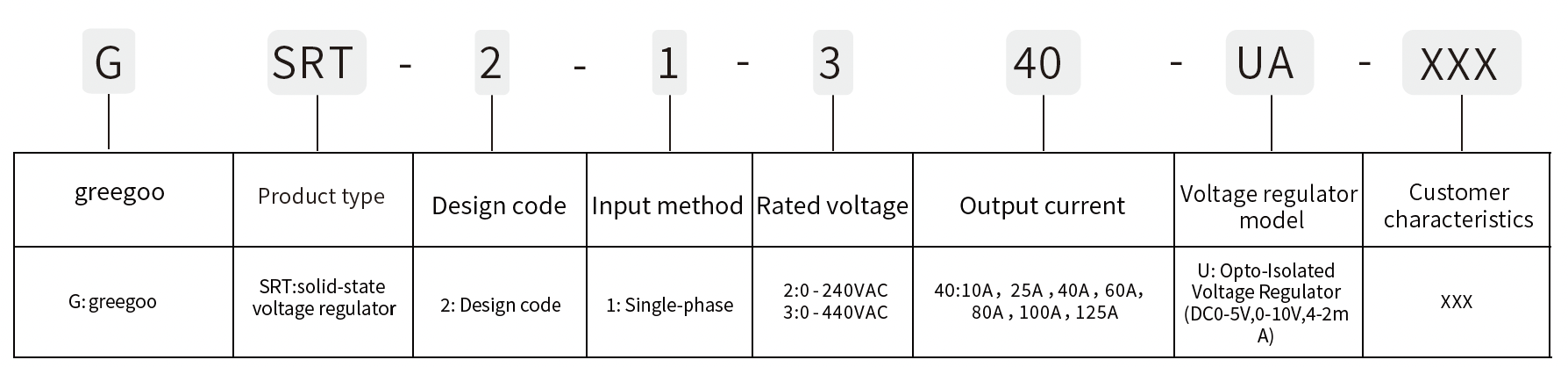 GSRT series solid state voltage regulator model view