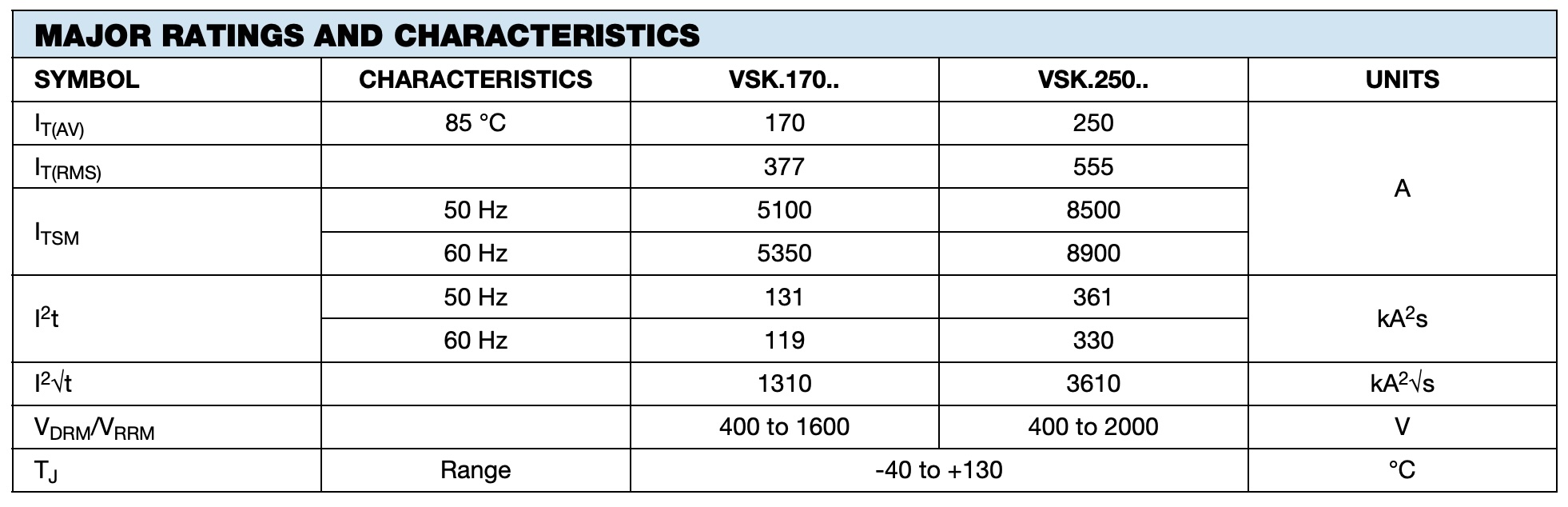 VSKT250 major ratings